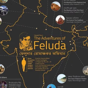 Photo du film : Feludar Goyendagiri: Darjeeling Jawmjawmaat